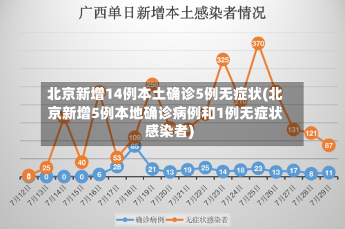 北京新增14例本土确诊5例无症状(北京新增5例本地确诊病例和1例无症状感染者)