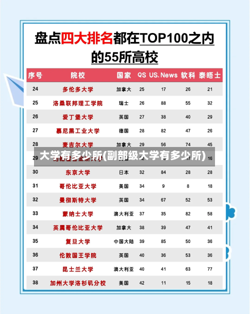 大学有多少所(副部级大学有多少所)-第3张图片