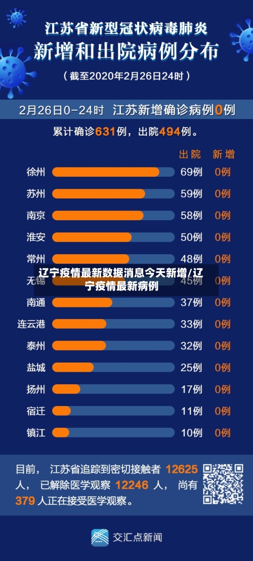 辽宁疫情最新数据消息今天新增/辽宁疫情最新病例-第3张图片