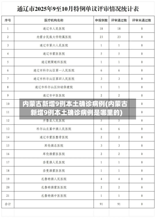 内蒙古新增9例本土确诊病例(内蒙古新增9例本土确诊病例是哪里的)-第3张图片
