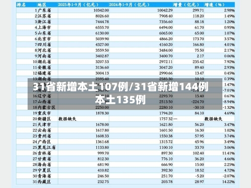 31省新增本土107例/31省新增144例本土135例-第3张图片