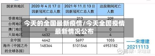 今天的全国最新疫情/今天全国疫情最新情况公布-第3张图片