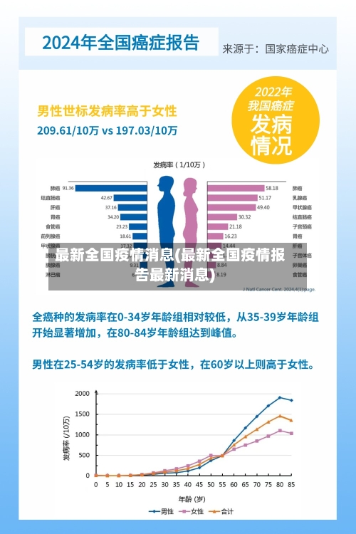 最新全国疫情消息(最新全国疫情报告最新消息)-第2张图片